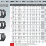gs_tyre_presures_2023_1
