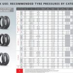 track_tyre_pressure_0423_1