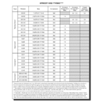Track use Recommended tyre pressures by category 10