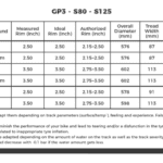 Track use Recommended tyre pressures by category 2