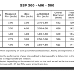 Track use Recommended tyre pressures by category 3