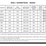 Track use Recommended tyre pressures by category 5
