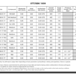 Track use Recommended tyre pressures by category 8