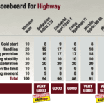 Motorrad 2021 – Highway