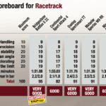 Motorrad 2021 – Racetrack